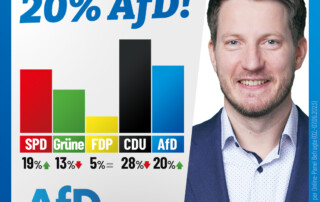 Bester Wert aller Zeiten: AfD steigt auf 20%!