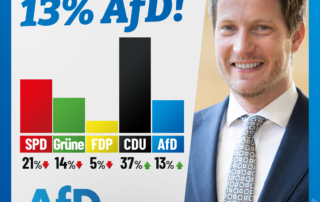 Allzeithoch: AfD NRW bei 13 Prozent! Allzeithoch: AfD NRW bei 13 Prozent!