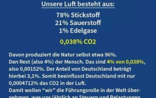 Weltklima-Chef fordert Ende der Panikmache um das Klima