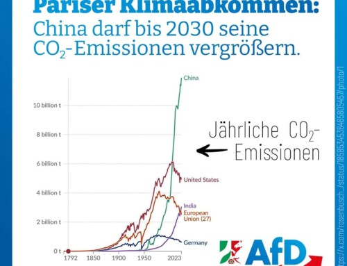 Klimapolitik ist vor allem eins: Betrug.