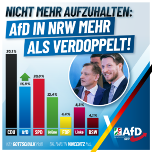 Blaue Wende in NRW: Wahlergebnis mehr als verdoppelt!