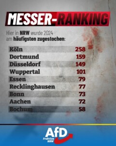 NRW-Metropolen sind Hotspots für Messerattacken