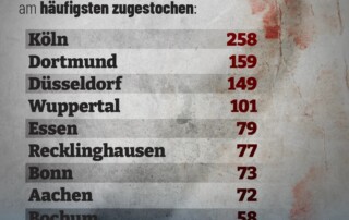 NRW-Metropolen sind Hotspots für Messerattacken