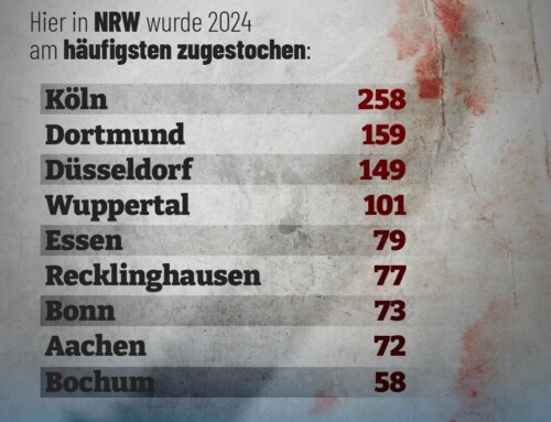 NRW-Metropolen sind Hotspots für Messerattacken