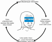 Im sächsischen Landtag ist die "Brandmauer" gefallen!